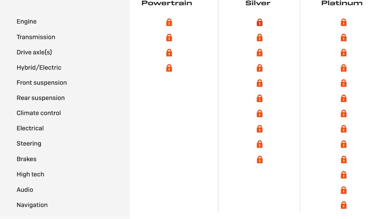 Buick Protection Plan Key Benefits Comparison Chart