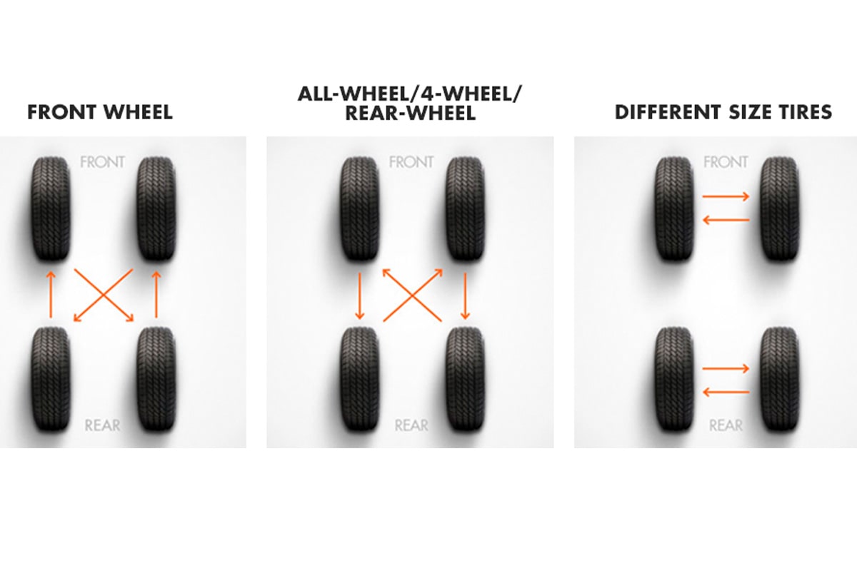 Tire Rotation Graphic